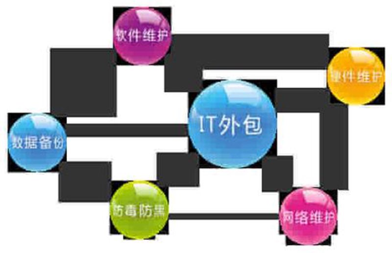 微信小程序定制：构建企业新名片的新利器