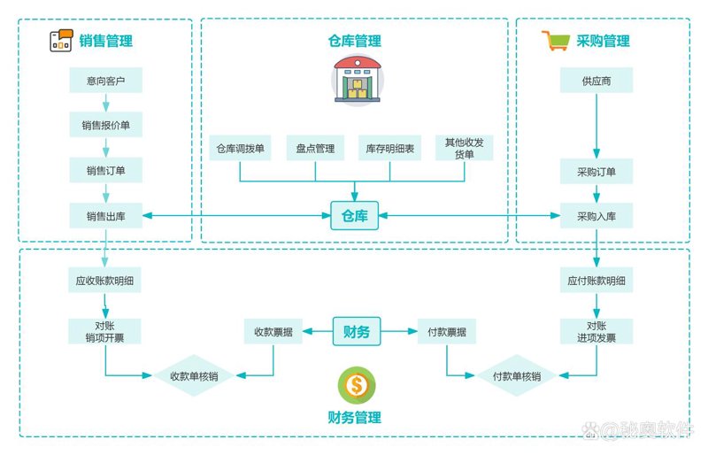 选择上海网站建设的最佳指南