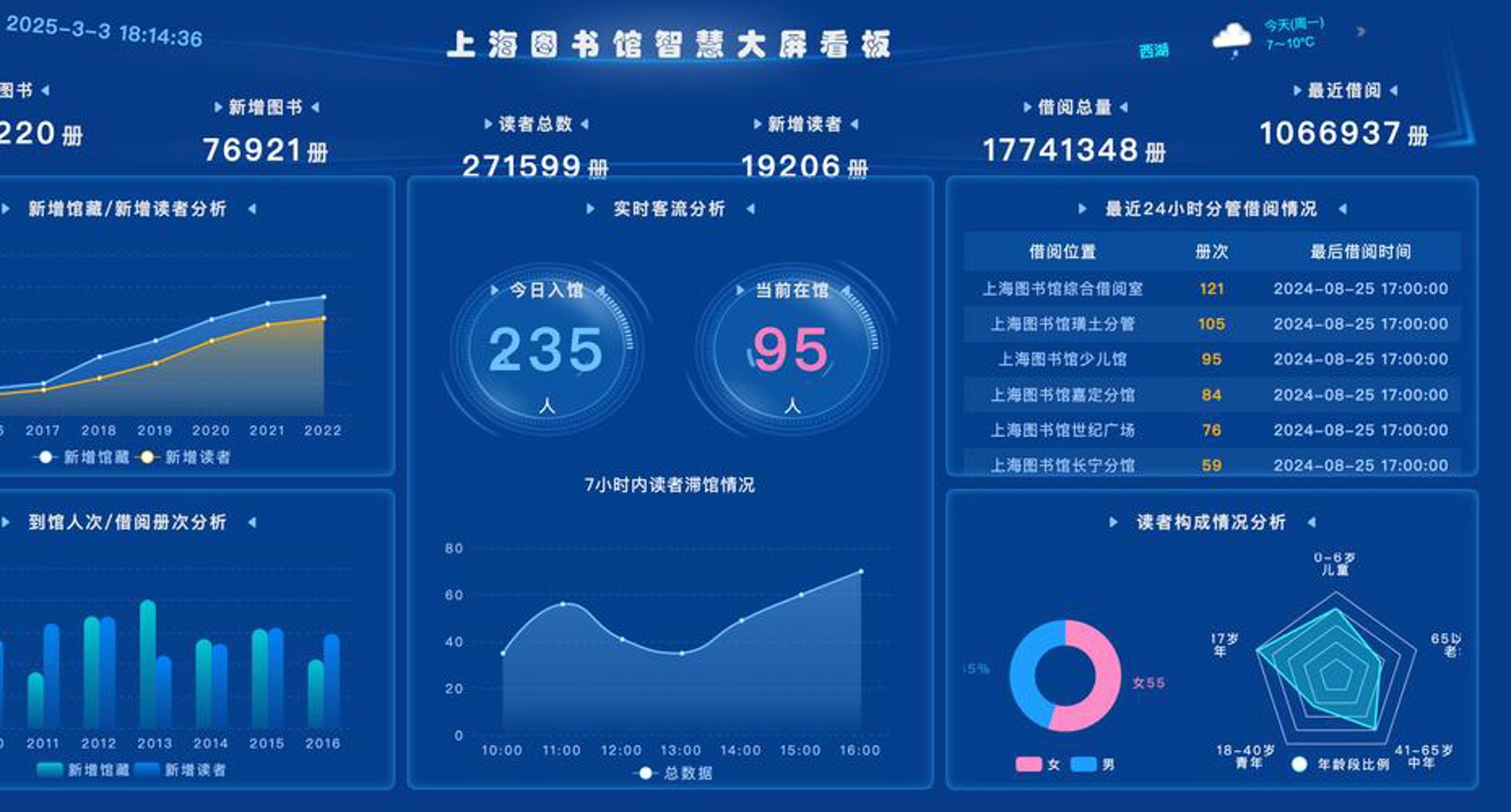 上海银稷网络