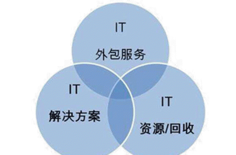 小程序开发：新时代轻量级应用工具