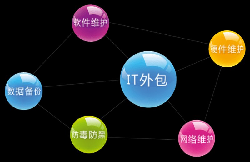 企业网站设计:构筑你的数字名片